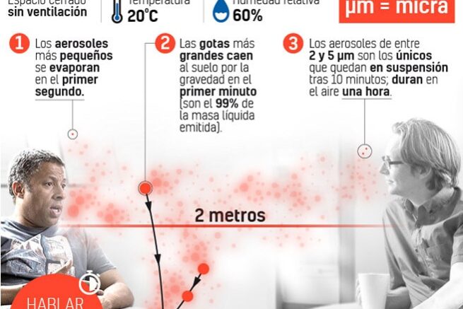 Hablar y contagiarse